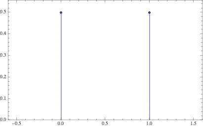 p=0.5