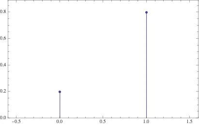 p=0.8