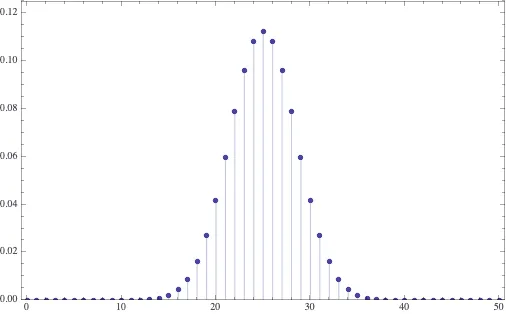n=50, p=0.5