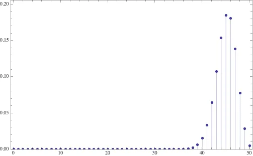 n=50, p=0.9
