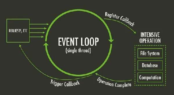 深入理解JavaScript中的EventLoop原理