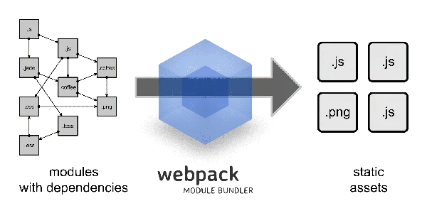 WebPack常见加载器