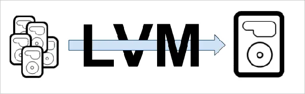 LVM简明教程