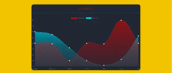 使用vue+v-chart制作一个漂亮的饼状图