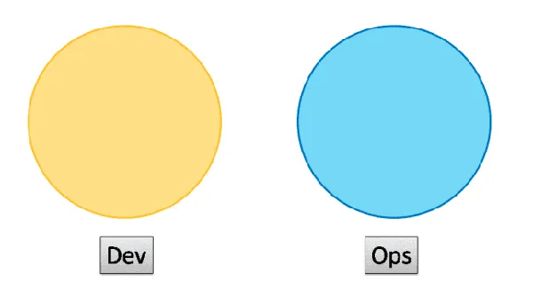 DevOps团队结构类型汇总
