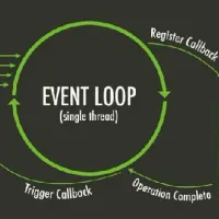 深入理解JavaScript中的EventLoop原理