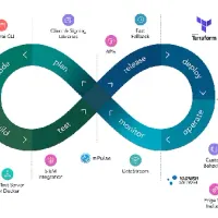 DevOps基本术语和概念