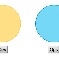 DevOps团队结构类型汇总